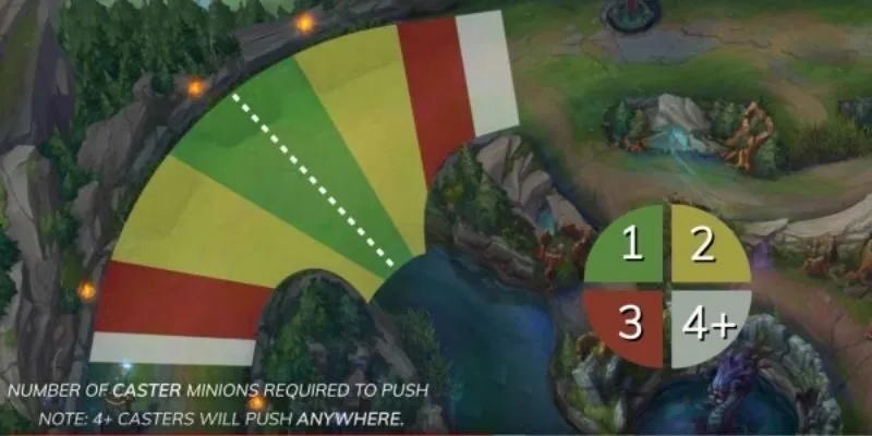 Điều kiện đóng băng lính